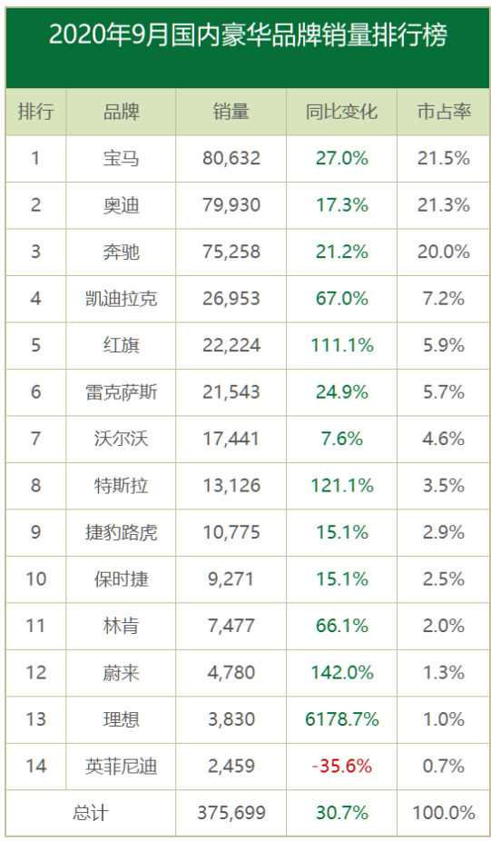 2017豪华suv销量排行榜_豪华大型suv销量排行榜_豪华车销量