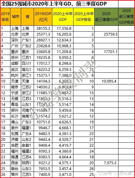 浙江2020年GDP前三季度_浙江大学