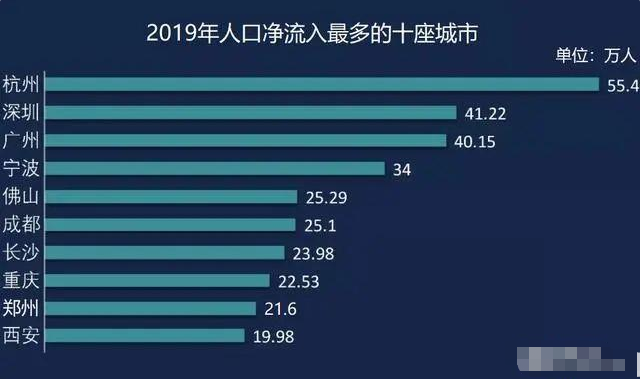 这个人口排名_这个杀手不太冷图片