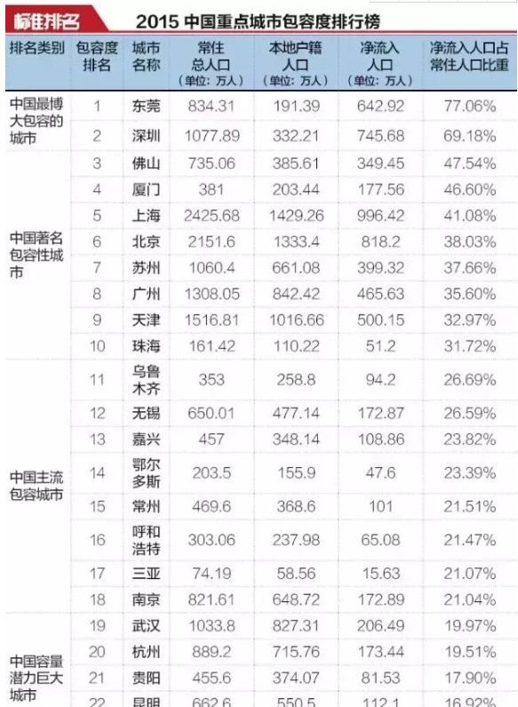 2020人口净流入排名_2020国庆阅兵图片(3)