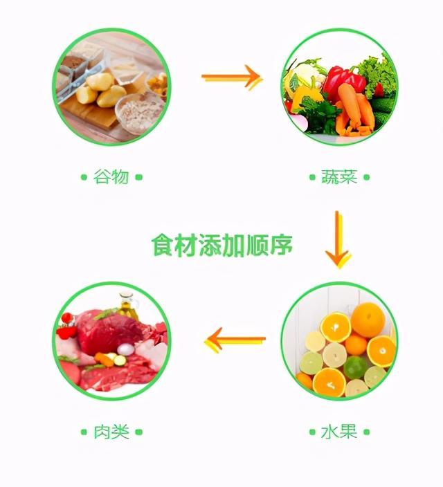 宝宝辅食添加,一定要记牢这件事