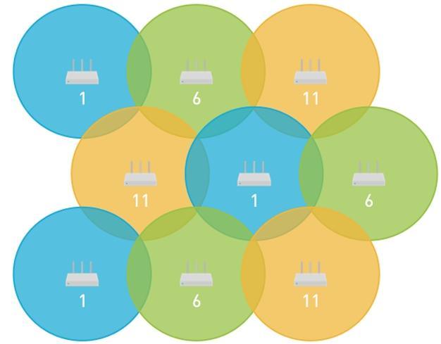 如何设置无线路由器（如何设置无线路由器网速最快）