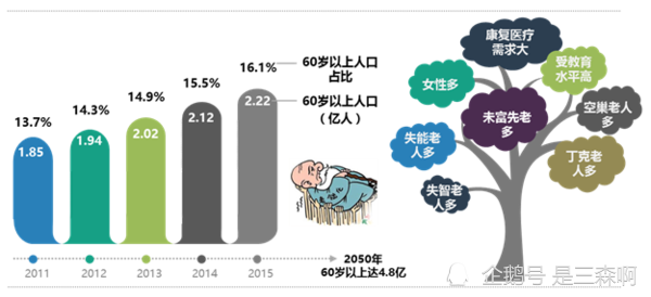 我国将迈入中度老龄化社会,对我们有什么影响?