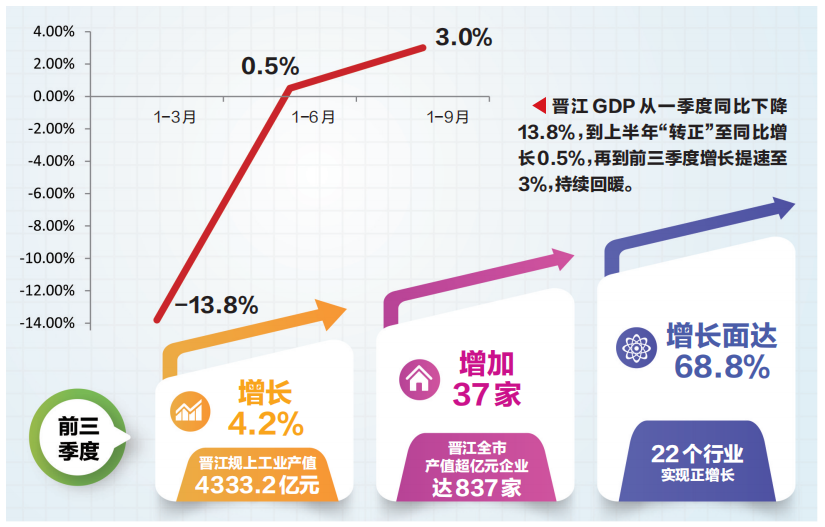 泉州晋江GDP_泉州晋江国际机场