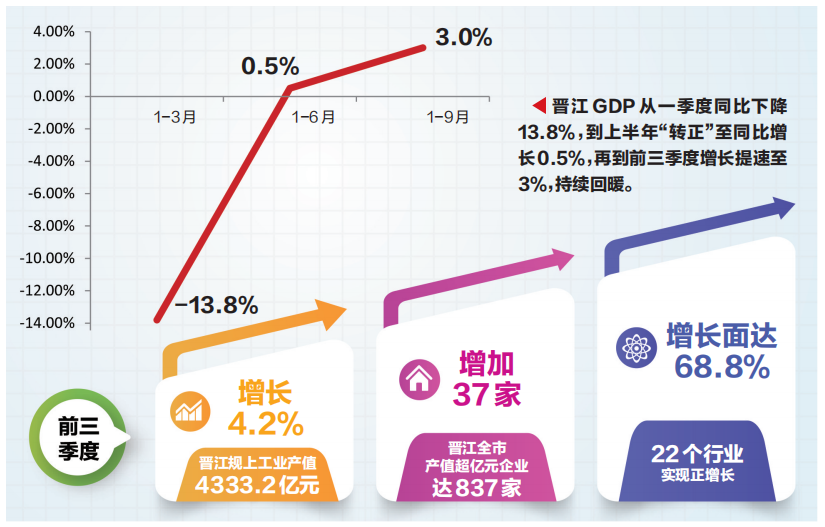 2021泉州第二季度gdp_人均GDP迈入高收入国家水平 房价却是一股清流