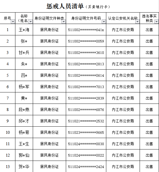 人口信息卡_11月份,北京这些新规开始执行,一定要看,与您息息相关 有效期