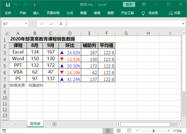 excel图表数据比较如何直观表达月销售数据的升降变化