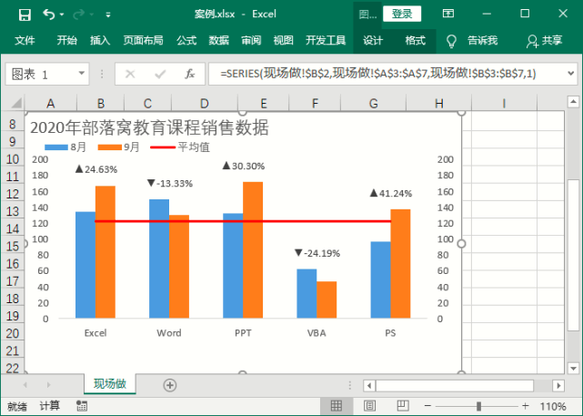 excel图表数据比较:如何直观表达月销售数据的升降变化