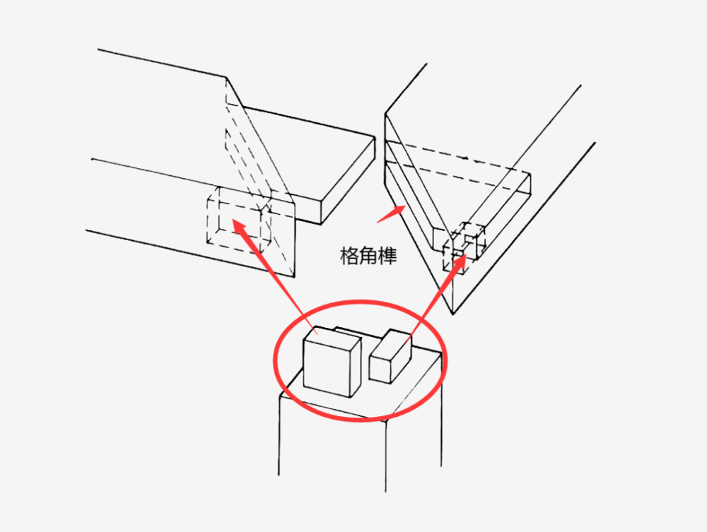 因其构造,使得腿足与桌面相接的榫头成为了齐长的榫头,较之一般长短榫