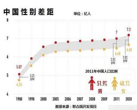 中国男女比例严重失调,专家建议"一妻多夫制",评论区意见太多