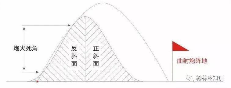 上甘岭战役,敌军40天投下190万发炮弹,我军是如何守住的