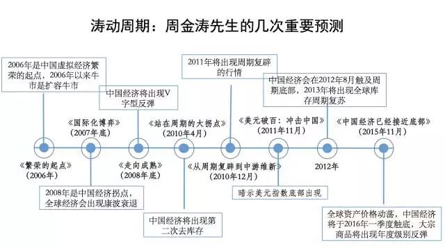 康波周期还是个人努力?