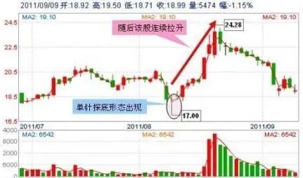 如果买了10万元海天味业股票,持有5年会是什么结果?从