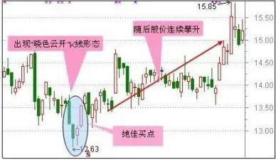 如果买了10万元海天味业股票,持有5年会是什么结果?从