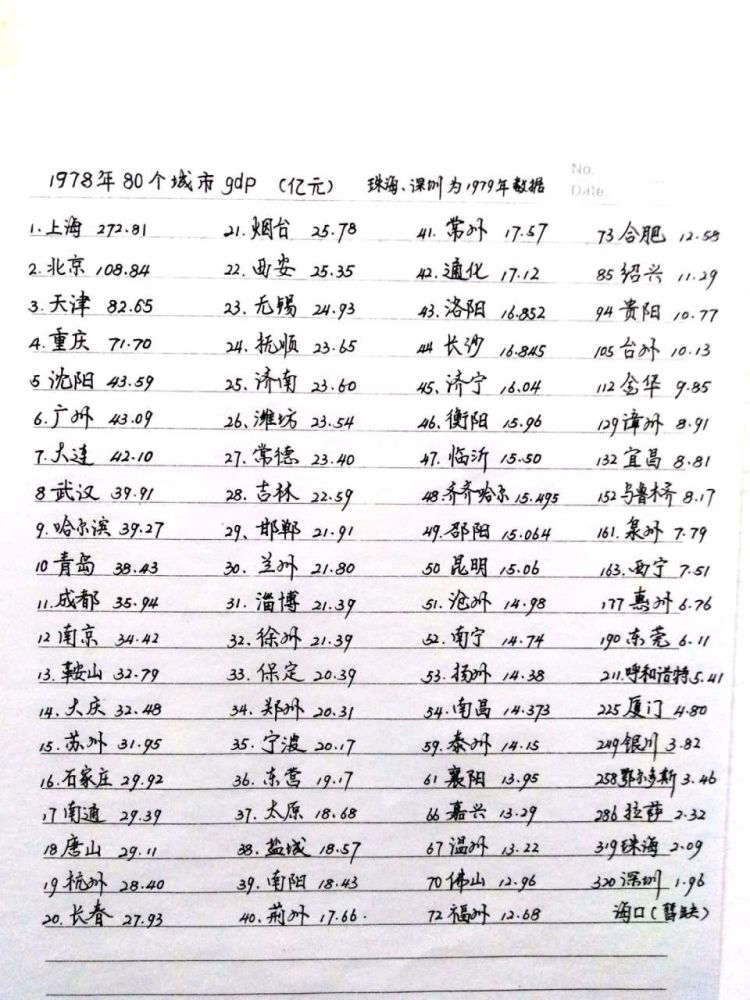 全国省会人口总数排名_全国省会地图(2)