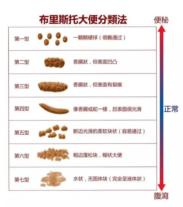 绿便,黑便,便便里有奶瓣…这几种宝宝大便异常,你遇到