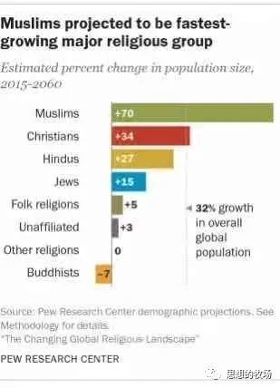 中国穆斯林人口上亿