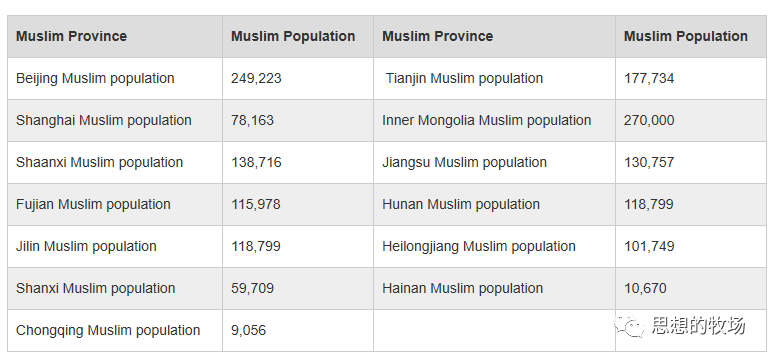 中国穆斯林人口_全球的穆斯林人口 中国穆斯林数量超欧洲总和