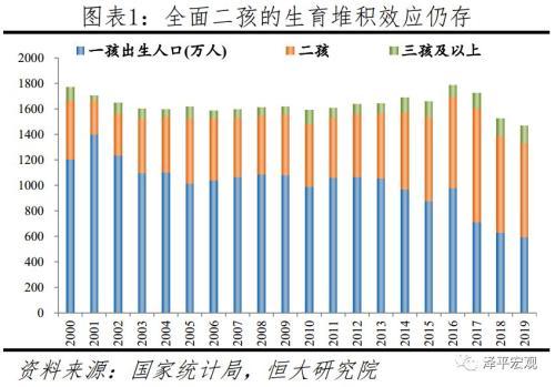 中国人口为什么这么多_任泽平 人口周期影响经济长周期