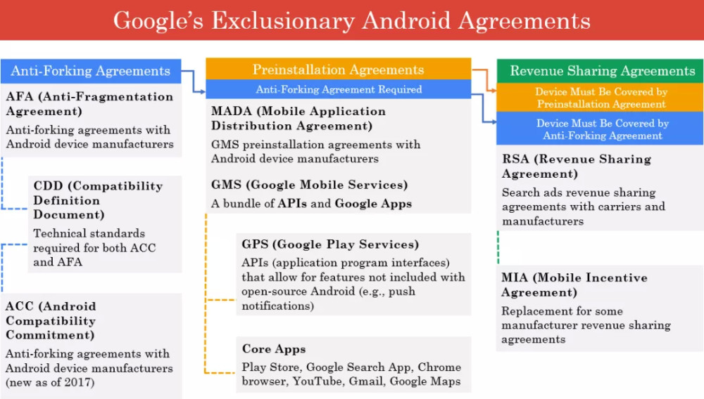 还在封杀华为的谷歌，终于被收拾了