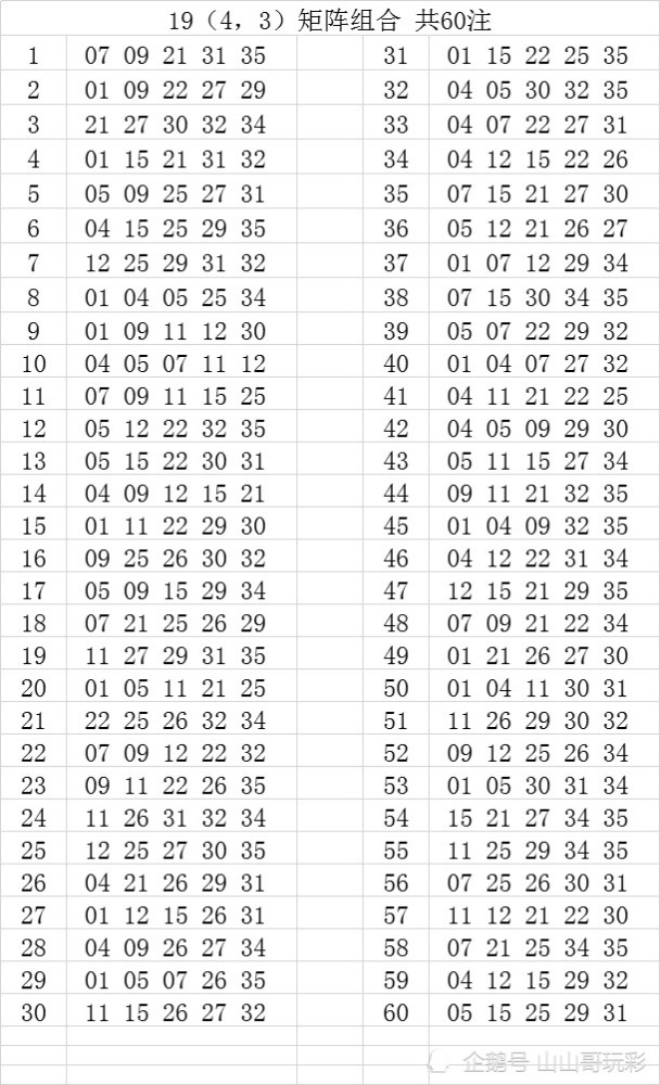 大乐透20106期,让历史告诉未来,用随机号码选号去碰撞