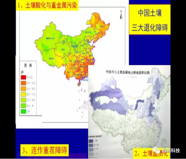 退化耕地改良及资源枯竭后矿区的复垦技术