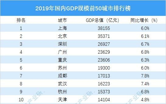 1990至2020城市gdp十强,天津掉队大连沉沦深圳猛进