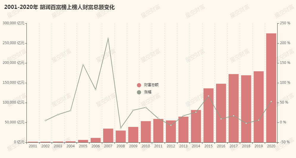 白色的人口数量_中国人口数量变化图