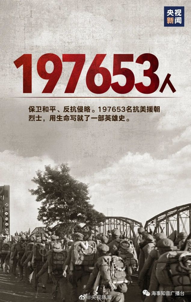 抗美援朝70周年纪念日