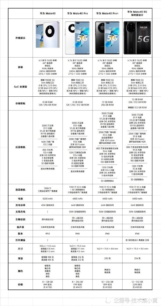 华为麒麟9000芯片为什么要一分为二?参考英特尔i3i5i7