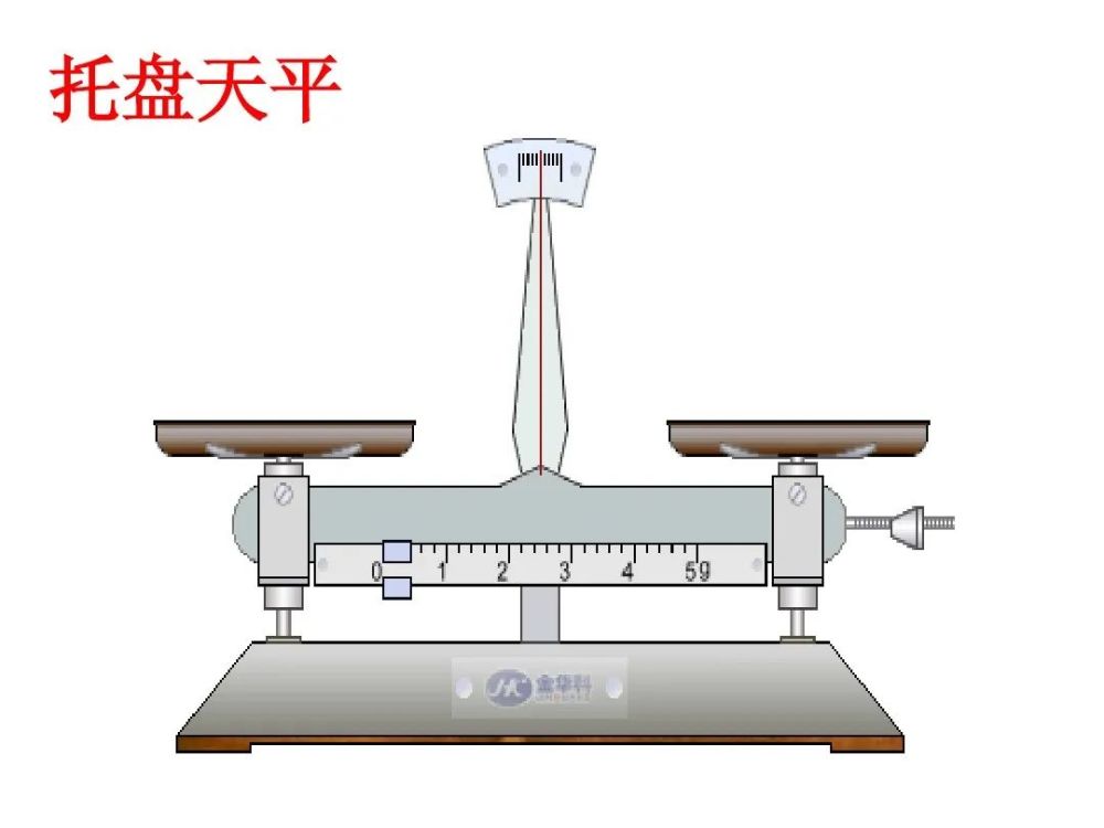 初二物理学习使用天平和量筒微课精讲知识点课件教案习题