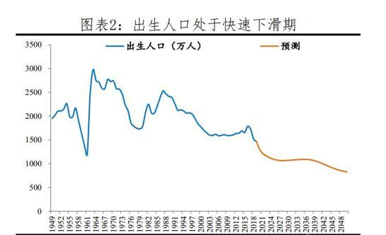 中国出生人口持续下降,专家建议:应尽快放开三孩政策并开始逐步推进
