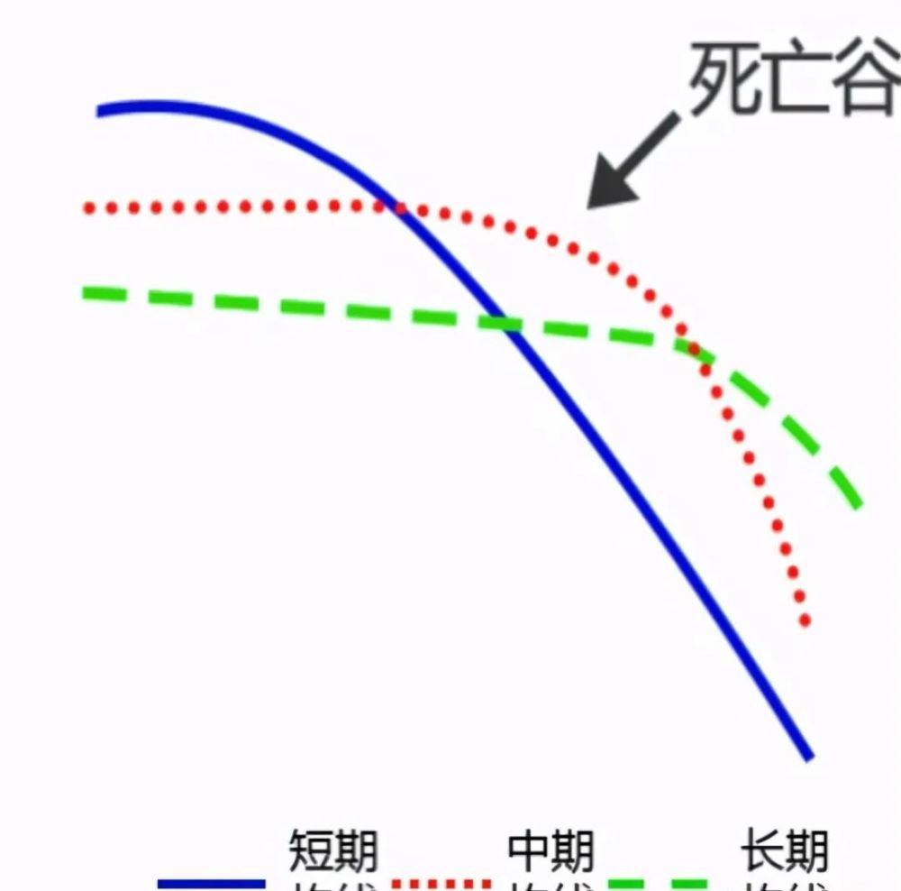 比死亡金叉更可怕的平均线走势,死亡谷你了解吗