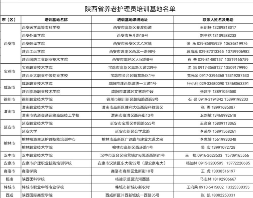 陕西省人口与计划2021_陕西省人口分布图(2)