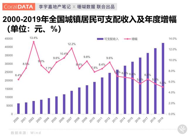 2021年嘉市各地人均GDP_留在北上广的秘密 收入每增加10000,你就会多活一年(3)