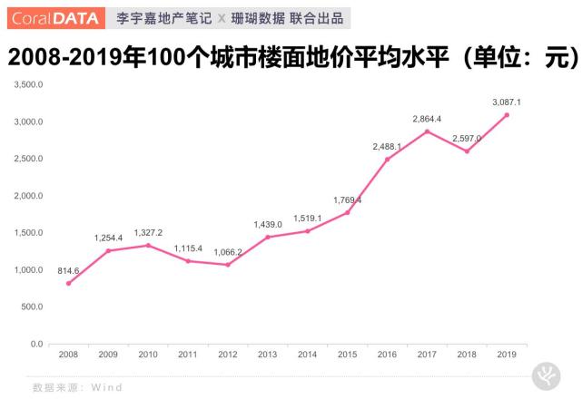 济南人口净流入_五个城市房价最有上涨动力 有厦门吗(3)