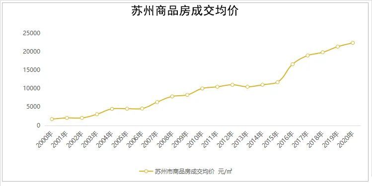 全国房价今年破万,苏州却早了十年!看着老报纸,有点难受