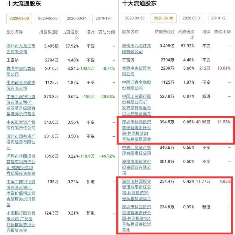 真茅台半天暴跌900亿!冯柳出手,4000亿巨头罕见涨停