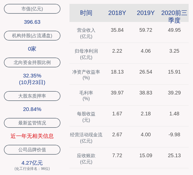 2020三棵树全国排名_2020年中国涂料行业分析已出!三棵树、嘉宝莉表现亮(2)