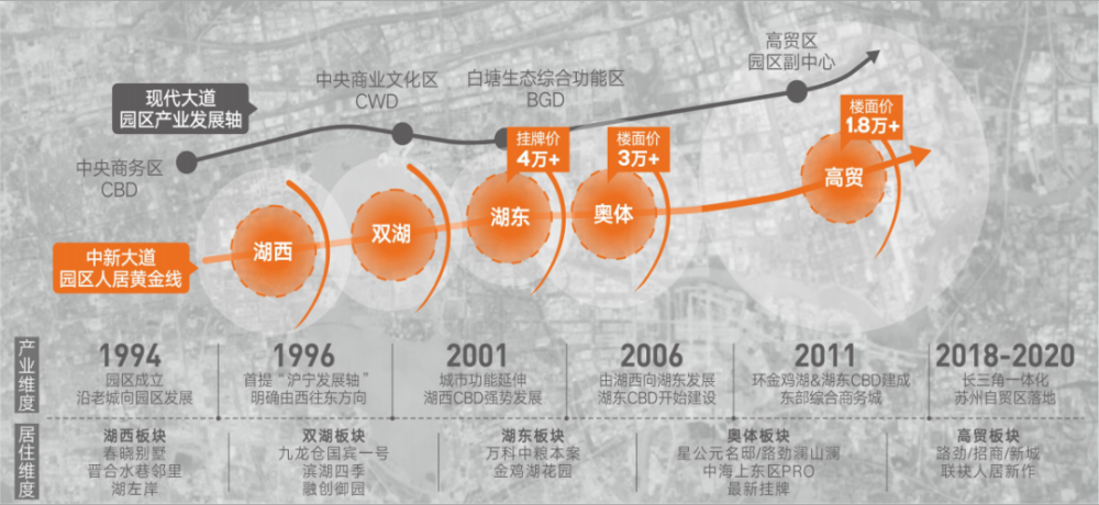 人民日报点评有作为的苏州园区,十四五规划下强势发展