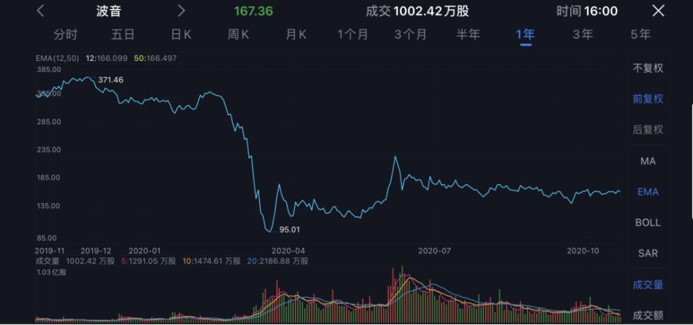 洛克希德·马丁,波音股价年内分别跌15%,50%