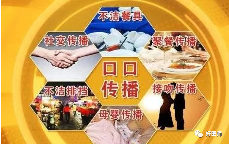 幽门螺杆菌传播途径