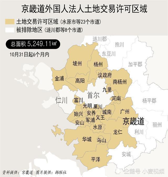 韩国京畿道23个地区被指定为"外国人及法人土地交易许可区域"