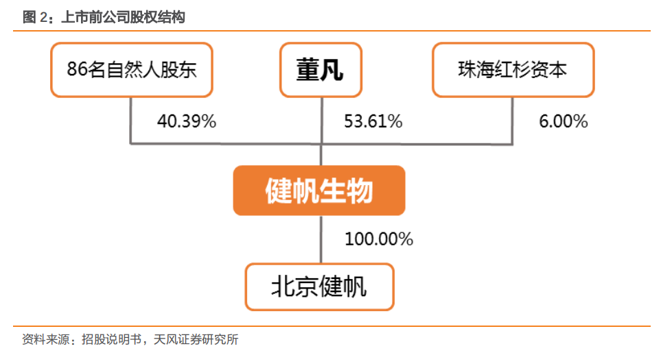 从高瓴资本的视角,理解健帆生物的核心投资价值!