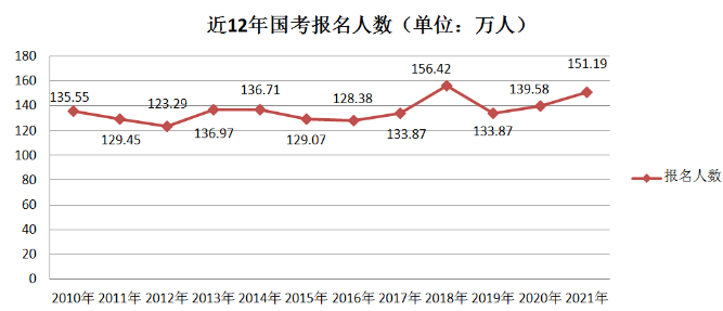 柏林人口2021总人数_工业 投资 收入 人口 10位司局长解读 2021年报
