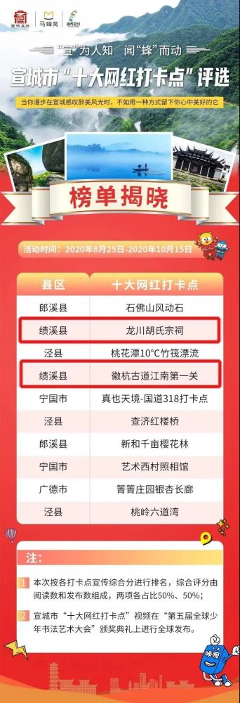 宣城关键词排名收费 腾讯网
