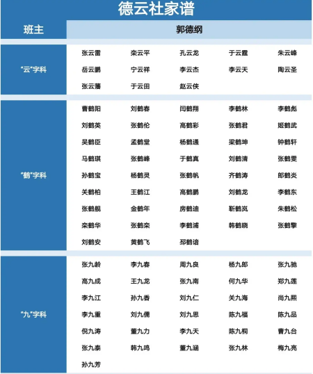 德云家谱首亮相,张云雷大师兄地位无可撼动,第三代已