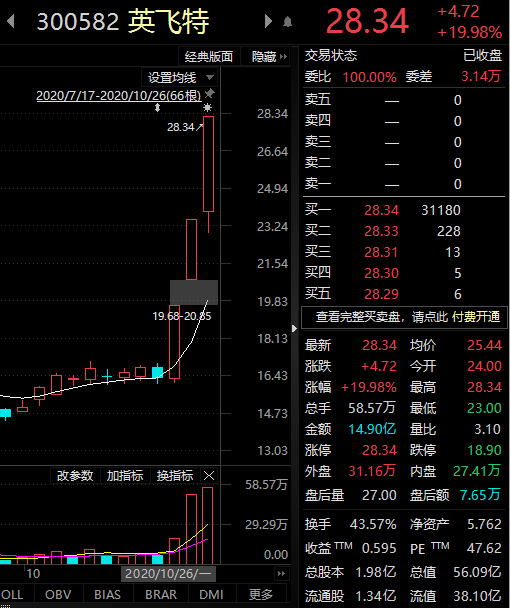 新产品的研发;2020年开始与展鹏科技旗下伯坦科技在换电车型的动力