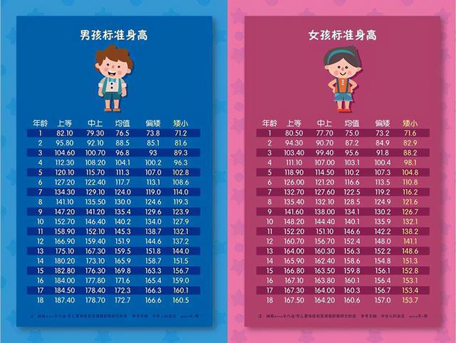 二年级小学生身高一米八,比老师高一头,网友:求分享日常食谱