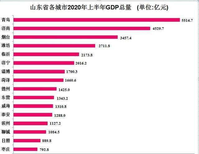 日照撤五莲莒县划五莲莒州区或许才是日照的出路